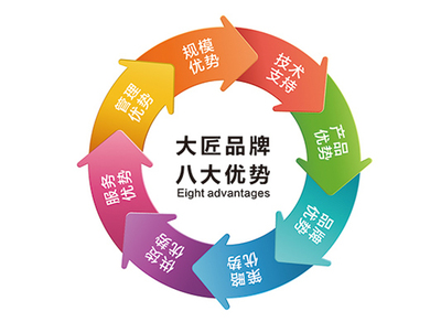 大匠万里行 技术走天下——中国涂料在线引领环保咨询服务新篇章